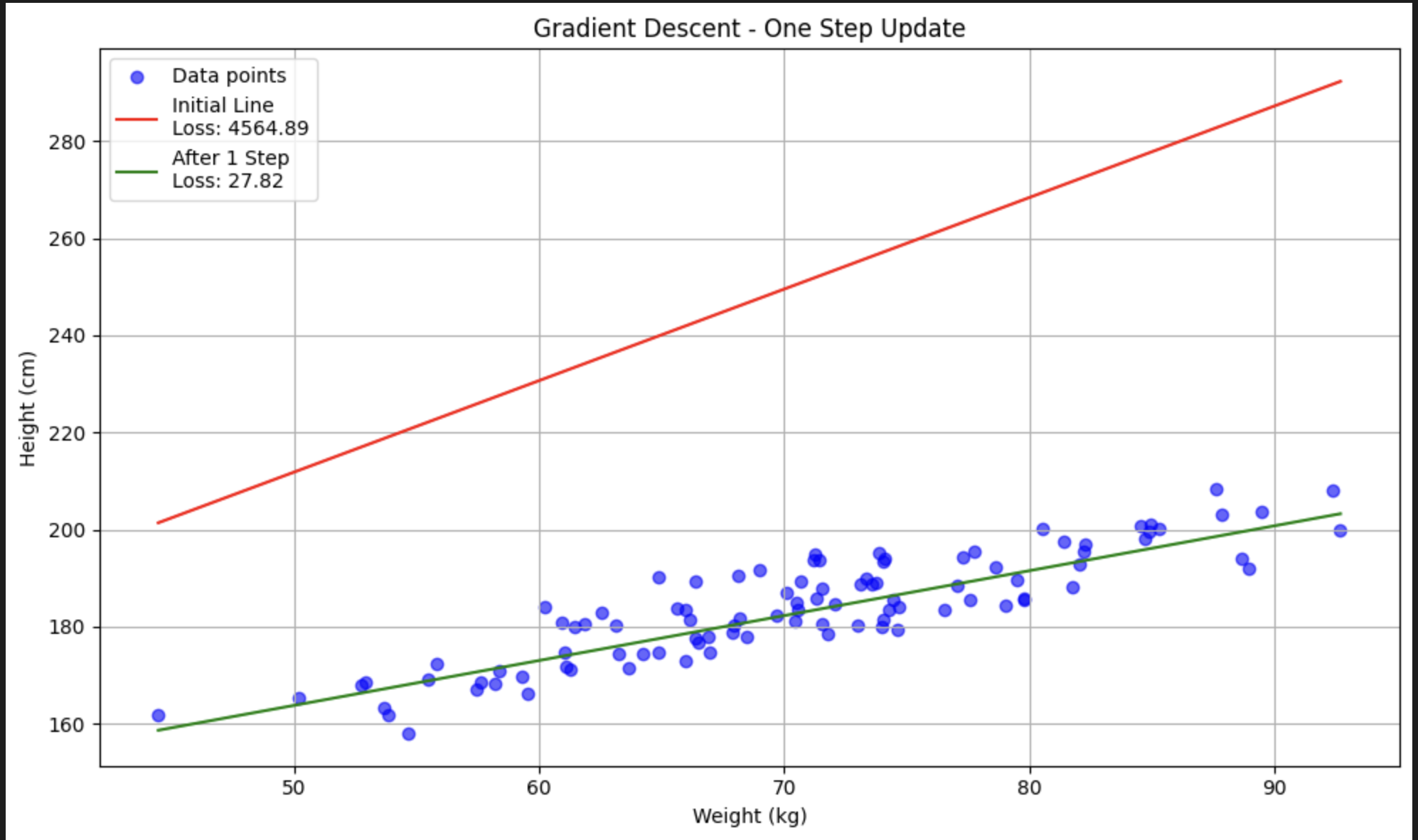 Final optimized model
